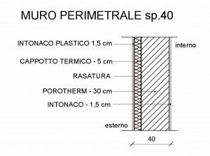 Disegno con dettagli in sezione dei muri perimetrali